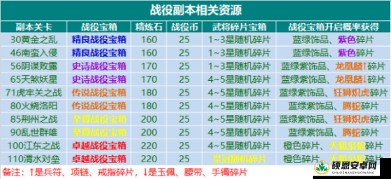 手游曙光之战深度攻略，全面解析团战副本4的制胜策略与技巧